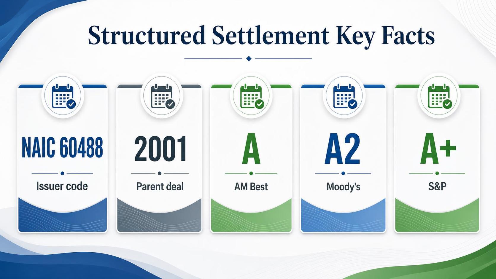 Structured Settlement Key Facts — key facts at a glance