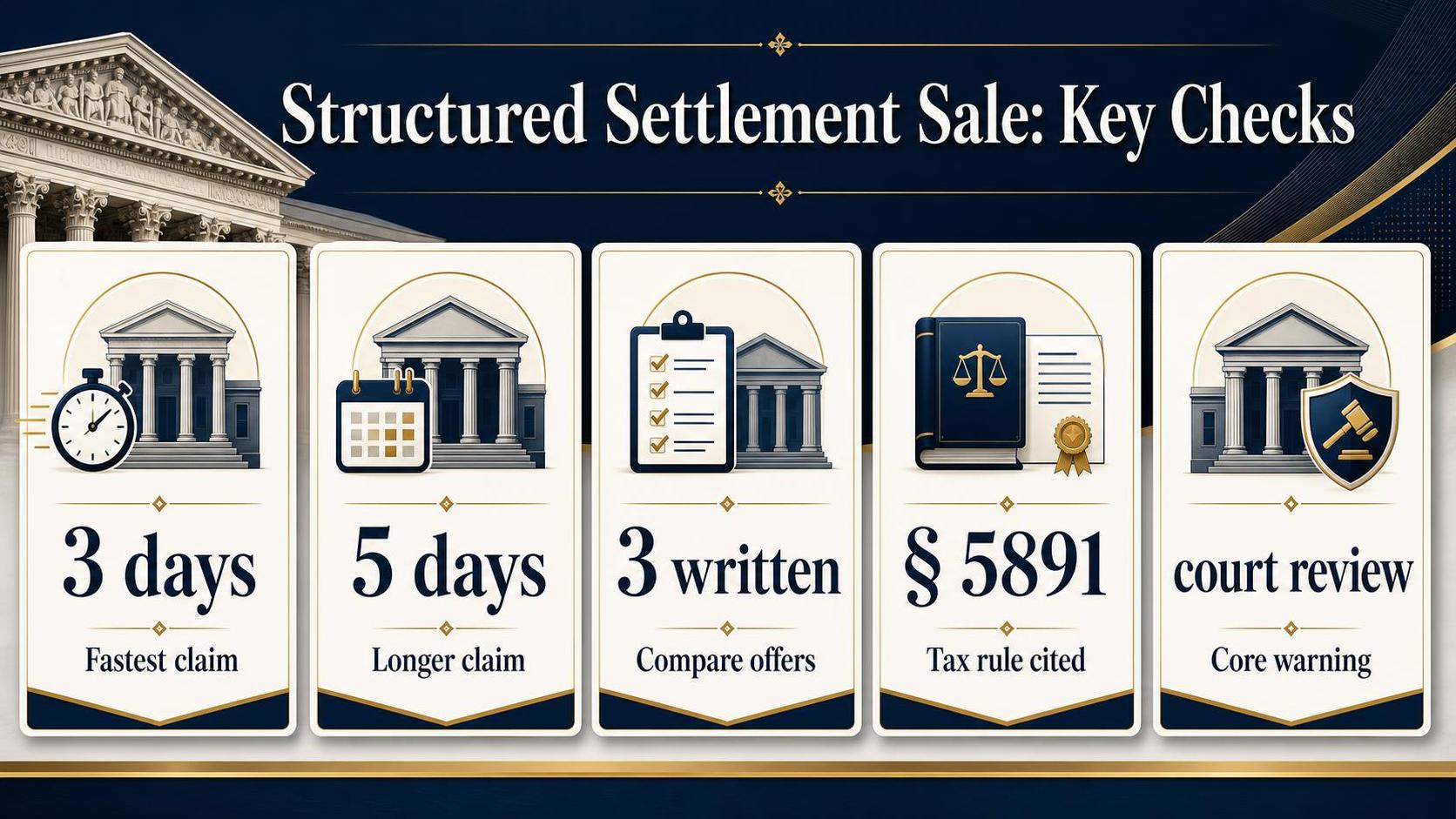 Infographic shows five legal-themed cards with buildings, documents, and court symbols