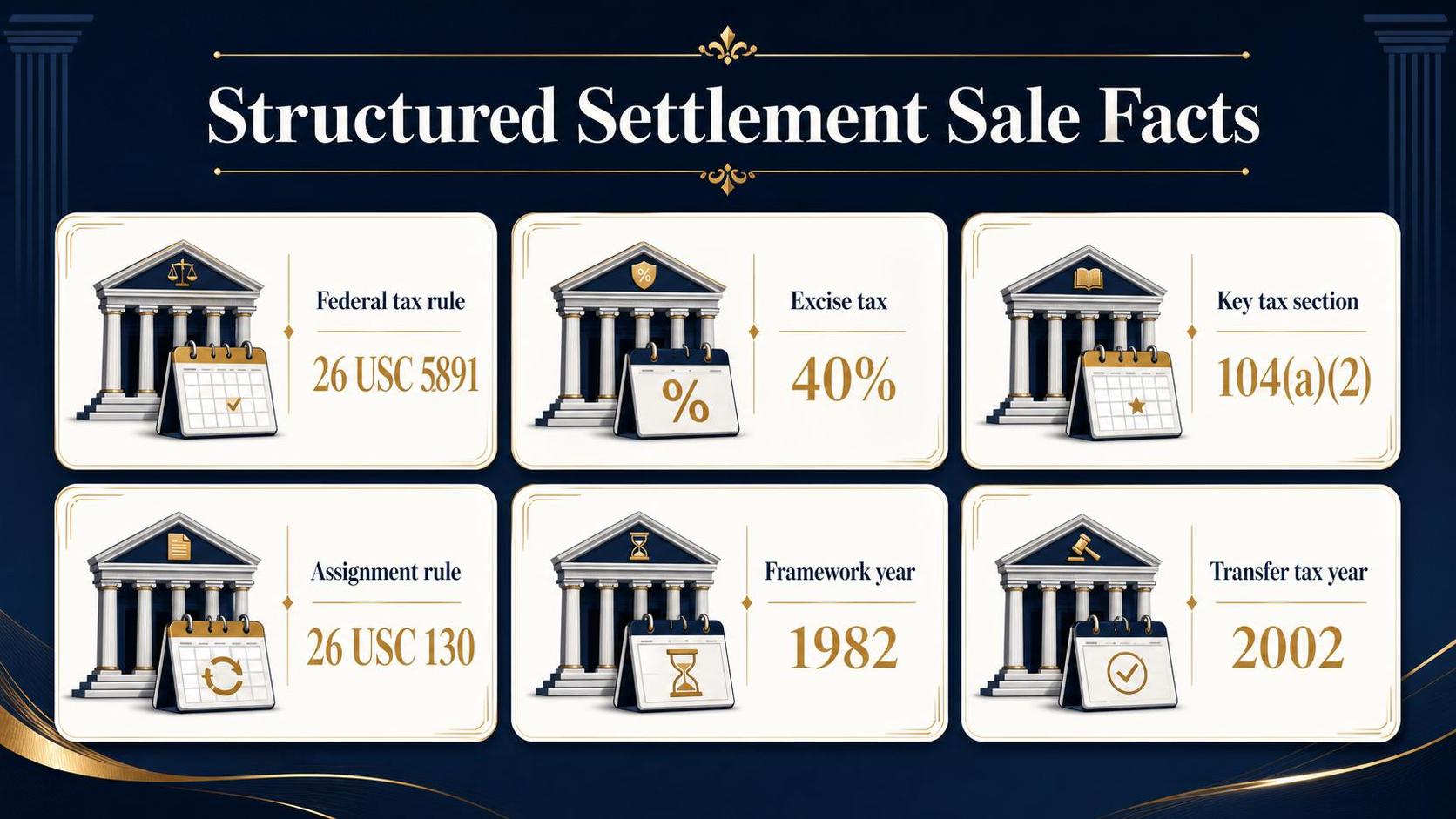 An infographic shows settlement sale facts with courthouse icons and tax numbers