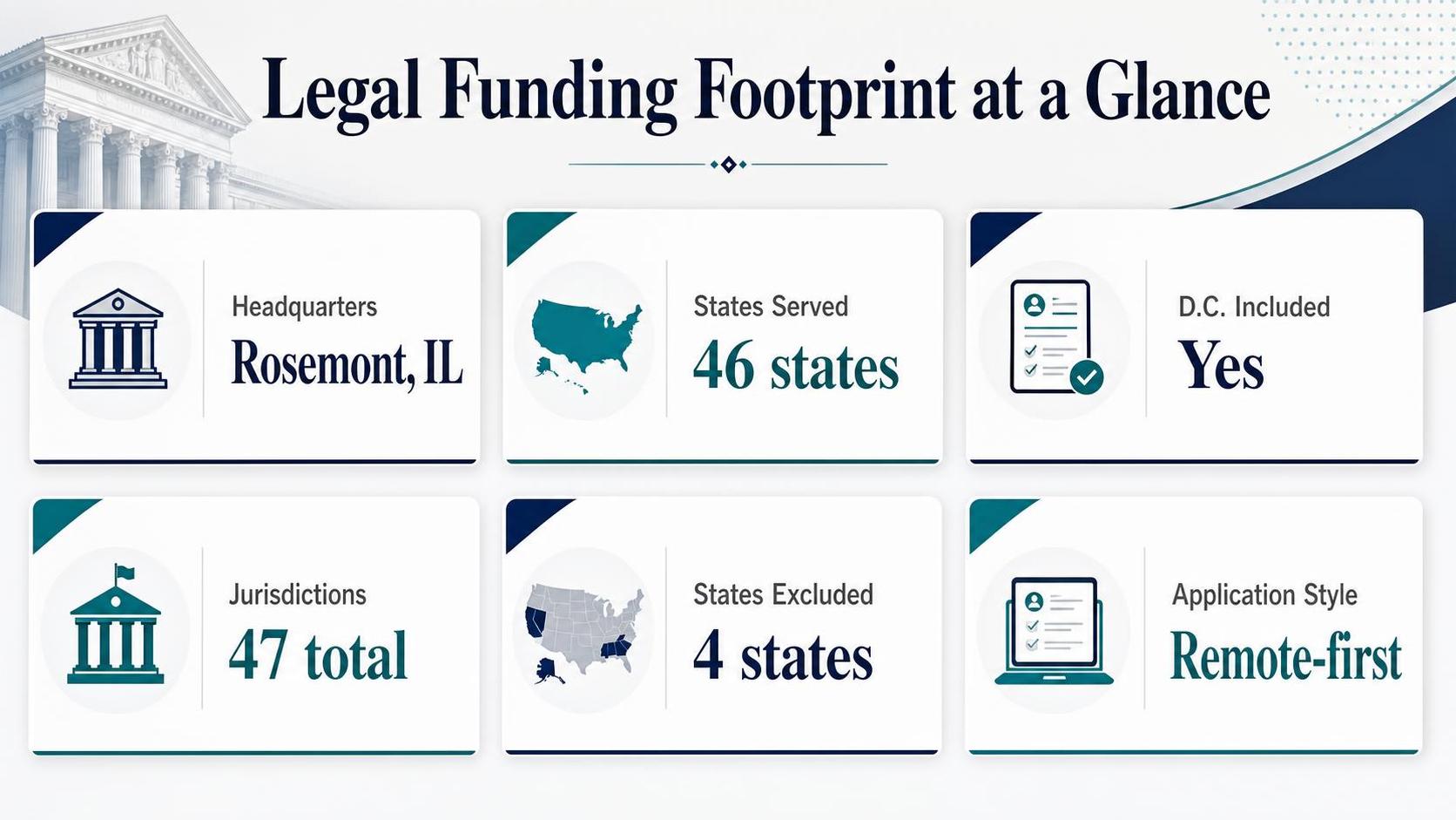 Infographic shows legal funding footprint details with icons, maps, and six data cards