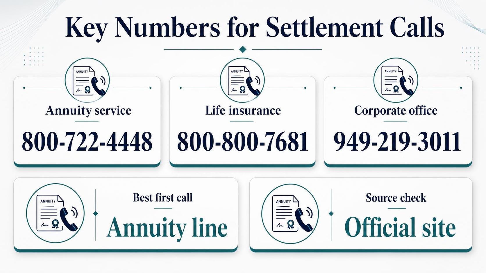 Graphic lists settlement call numbers with phone and document icons on cards
