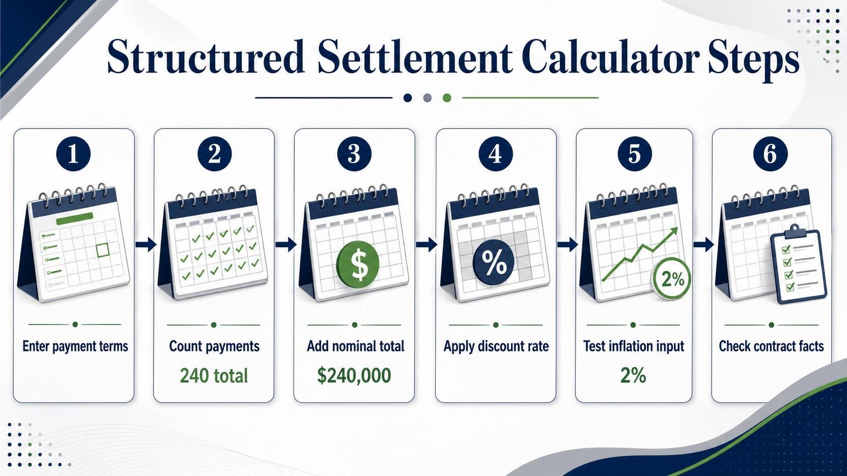 Structured Settlement Calculator Steps — key facts at a glance