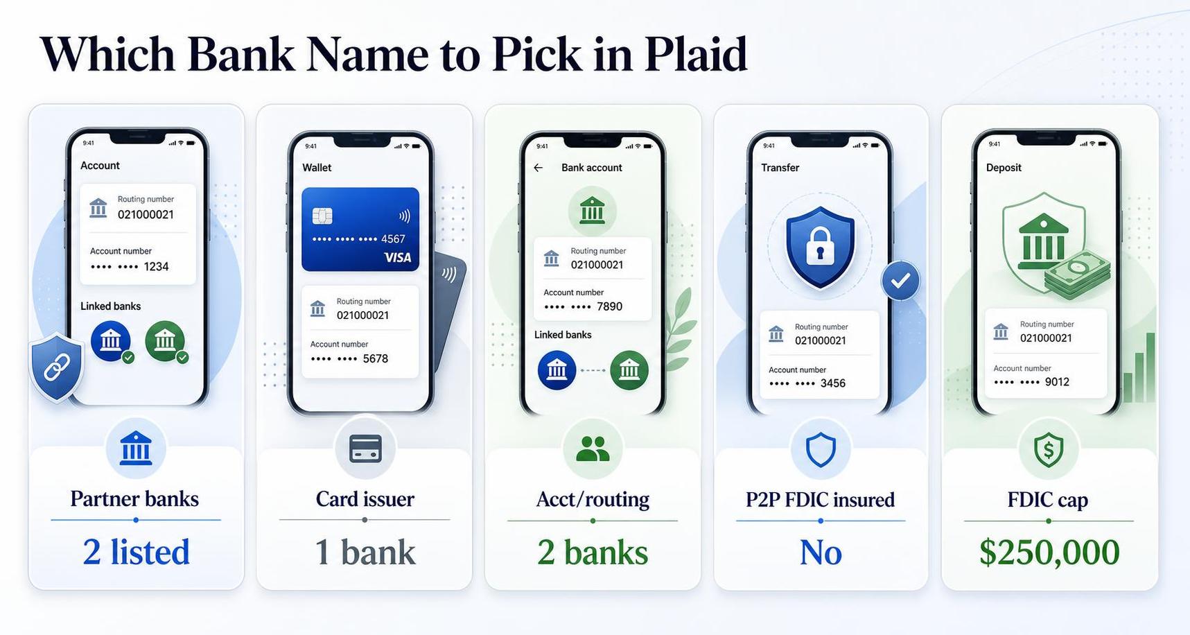Five smartphone banking panels show account details, cards, transfer, deposit, and FDIC labels