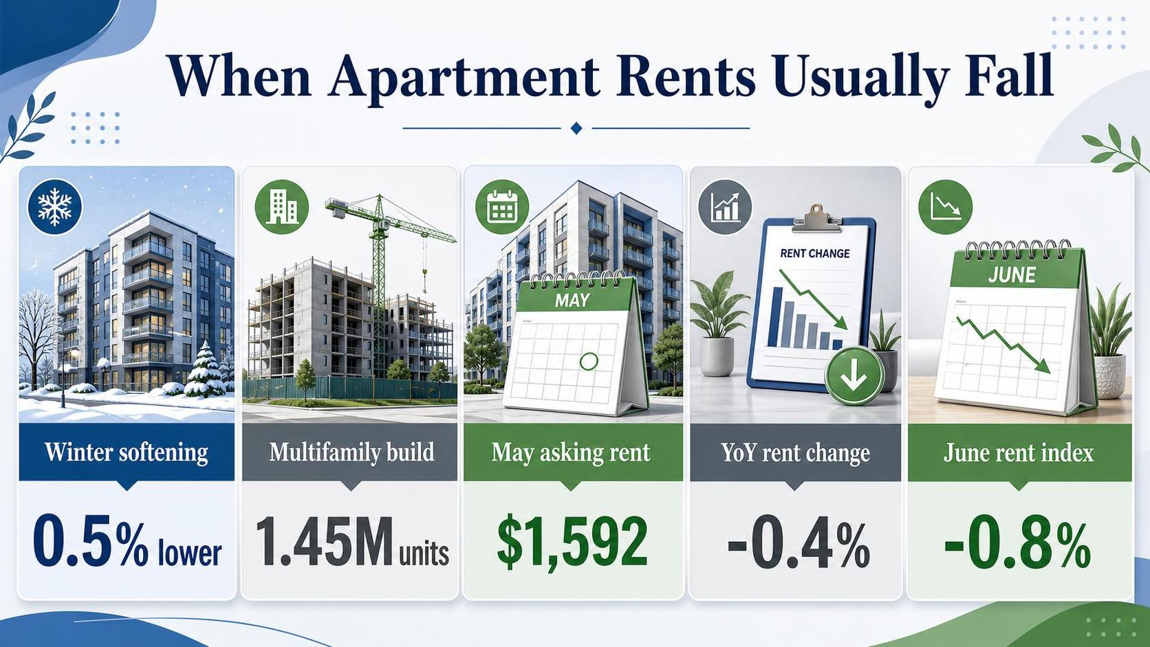 Infographic panels show apartment rent statistics, calendars, charts, and building illustrations