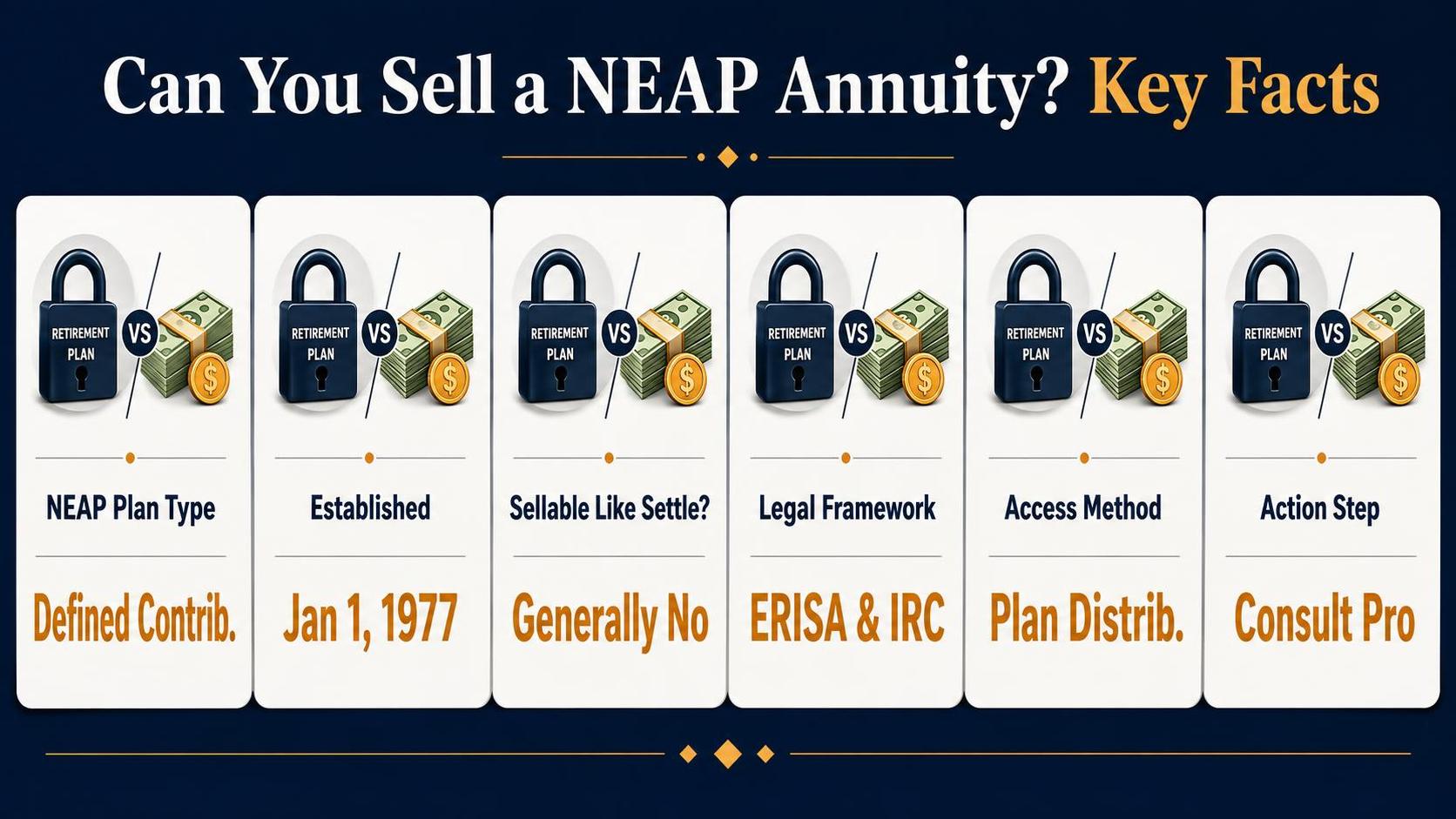 Can You Sell a NEAP Annuity? Key Facts: NEAP Plan Type, Established, Sellable Like Settle?.
