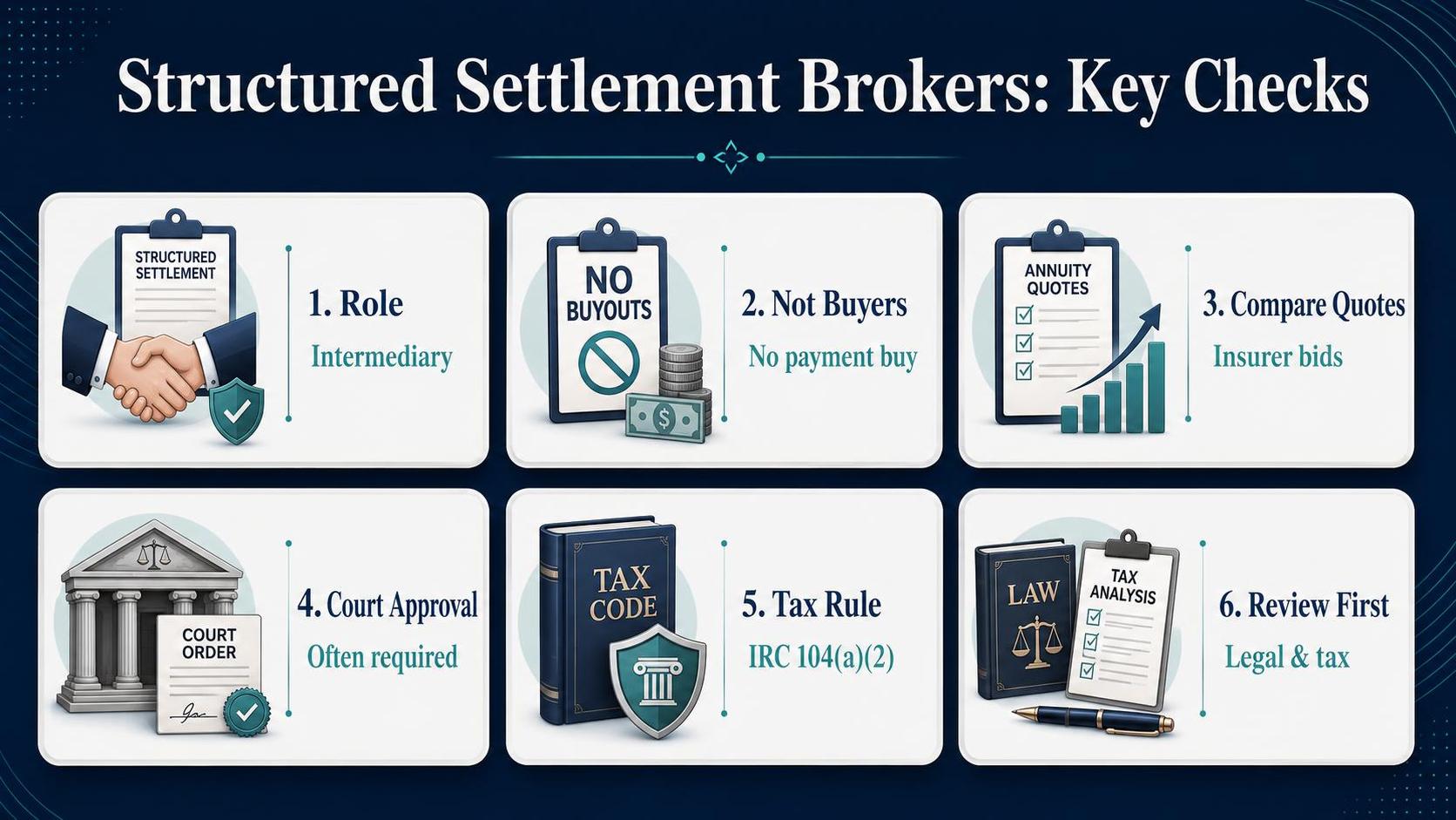 Structured Settlement Brokers: Key Checks: Role, Not Buyers, Compare Quotes.
