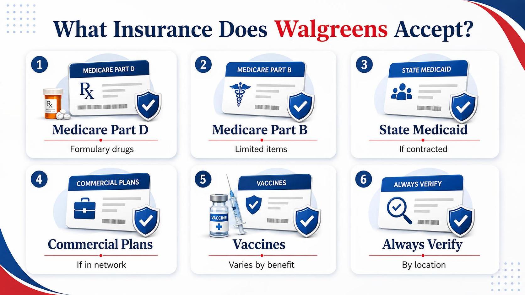 What Insurance Does Walgreens Accept?: Medicare Part D, Medicare Part B, State Medicaid.