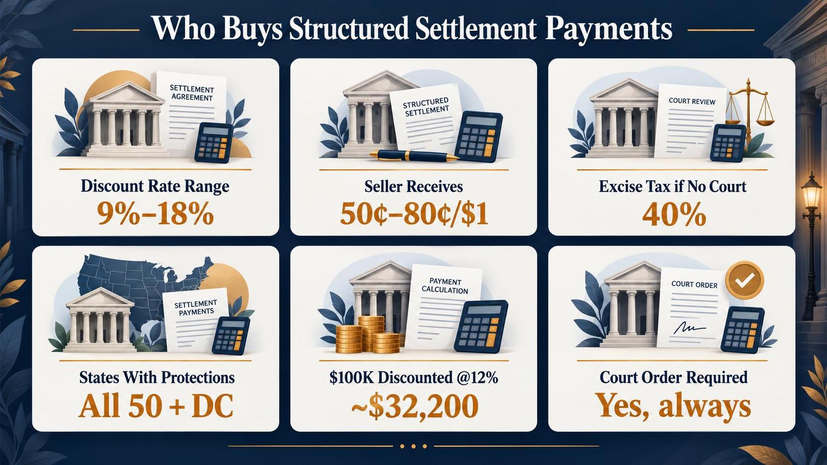 Who Buys Structured Settlement Payments — the numbers in one view